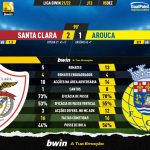 GoalPoint-Santa-Clara-Arouca-Liga-Bwin-202122-90m