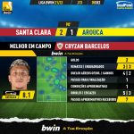 GoalPoint-Santa-Clara-Arouca-Liga-Bwin-202122-MVP