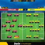 GoalPoint-Santa-Clara-Arouca-Liga-Bwin-202122-Ratings