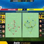 GoalPoint-Santa-Clara-Arouca-Liga-Bwin-202122-pass-network