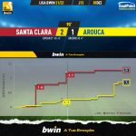GoalPoint-Santa-Clara-Arouca-Liga-Bwin-202122-xG