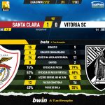 GoalPoint-Santa-Clara-Vitoria-SC-Liga-Bwin-202122-90m