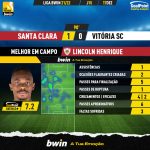 GoalPoint-Santa-Clara-Vitoria-SC-Liga-Bwin-202122-MVP