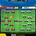 GoalPoint-Santa-Clara-Vitoria-SC-Liga-Bwin-202122-Ratings