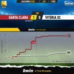 GoalPoint-Santa-Clara-Vitoria-SC-Liga-Bwin-202122-xG