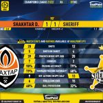 GoalPoint-Shakhtar-Sheriff-Champions-League-202122-90m