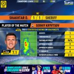 GoalPoint-Shakhtar-Sheriff-Champions-League-202122-MVP