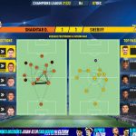 GoalPoint-Shakhtar-Sheriff-Champions-League-202122-pass-network