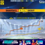 GoalPoint-Shakhtar-Sheriff-Champions-League-202122-xG
