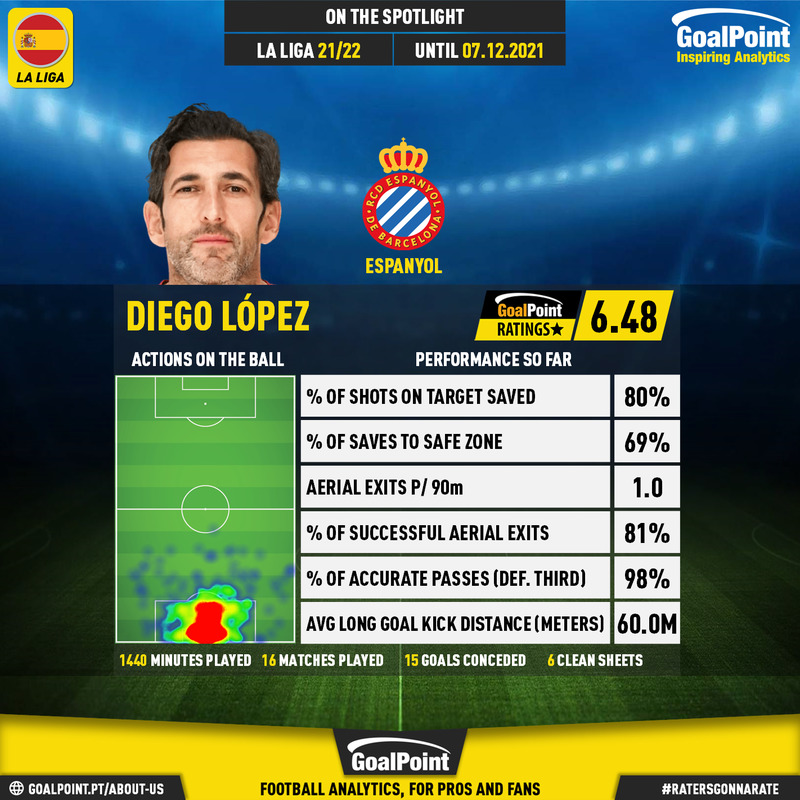 GoalPoint-Spanish-La-Liga-2018-Diego-López-infog