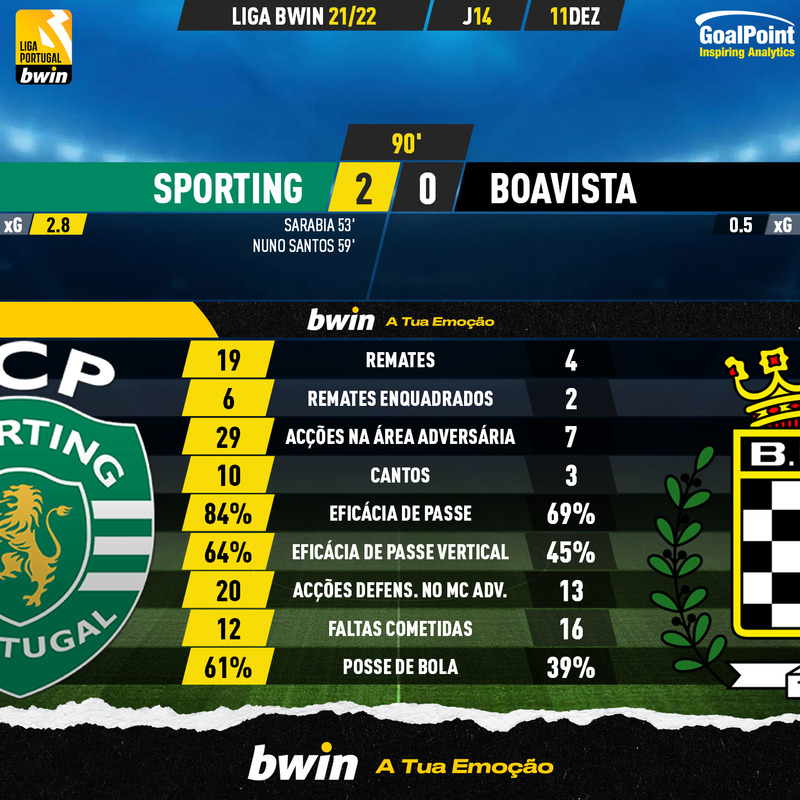 GoalPoint-Sporting-Boavista-Liga-Bwin-202122-90m