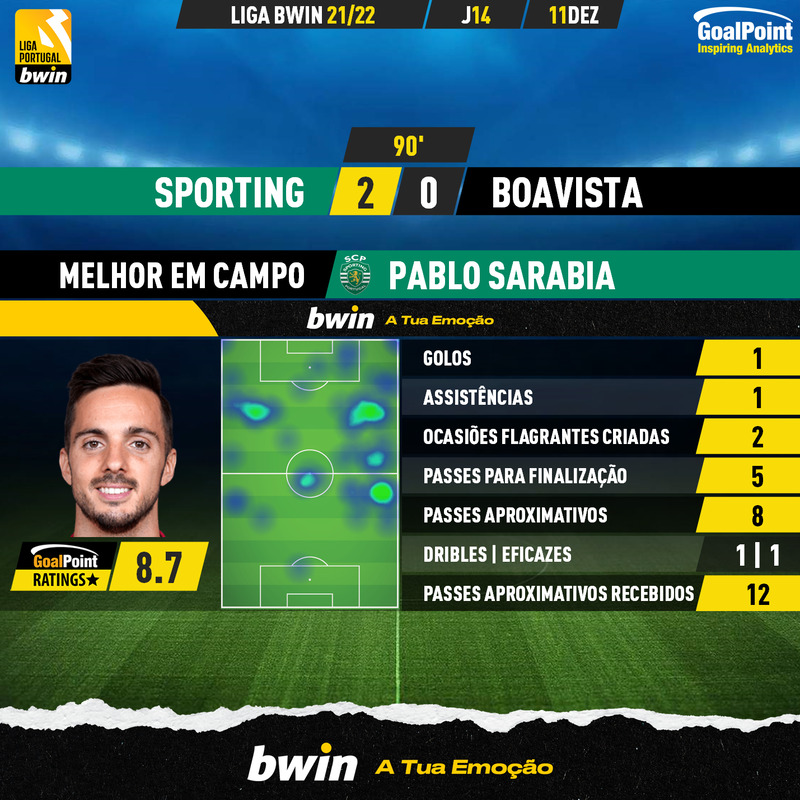 GoalPoint-Sporting-Boavista-Liga-Bwin-202122-MVP