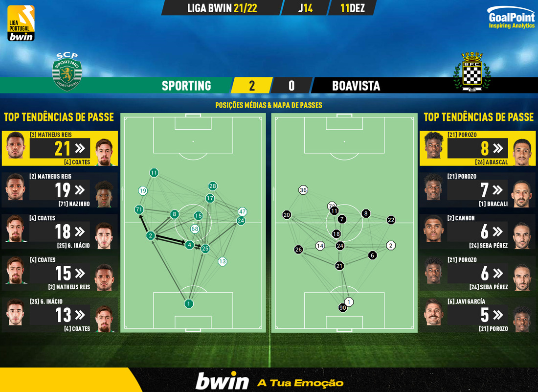 Resumo: Boavista 1-1 Vitória SC (Liga 23/24 #14) 