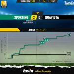 GoalPoint-Sporting-Boavista-Liga-Bwin-202122-xG