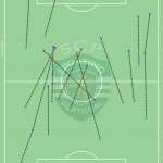 GoalPoint-Sporting-Conduções-Benfica-J13-Liga-Bwin-202122