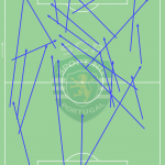 GoalPoint-Sporting-Passes-Aproximativos-Benfica-J13-Liga-Bwin-202122