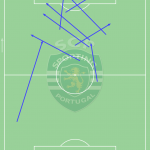 GoalPoint-Sporting-Passes-Finalização-Benfica-J13-Liga-Bwin-202122
