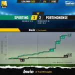 GoalPoint-Sporting-Portimonense-Liga-Bwin-202122-xG