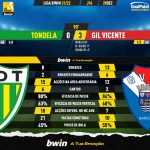 GoalPoint-Tondela-Gil-Vicente-Liga-Bwin-202122-90m