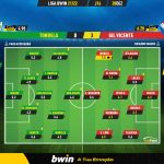 GoalPoint-Tondela-Gil-Vicente-Liga-Bwin-202122-Ratings