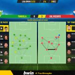 GoalPoint-Tondela-Gil-Vicente-Liga-Bwin-202122-pass-network