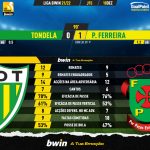 GoalPoint-Tondela-Pacos-Liga-Bwin-202122-90m