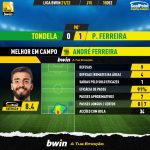 GoalPoint-Tondela-Pacos-Liga-Bwin-202122-MVP
