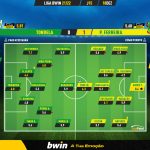 GoalPoint-Tondela-Pacos-Liga-Bwin-202122-Ratings