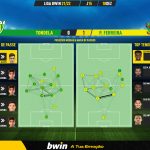 GoalPoint-Tondela-Pacos-Liga-Bwin-202122-pass-network