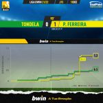 GoalPoint-Tondela-Pacos-Liga-Bwin-202122-xG