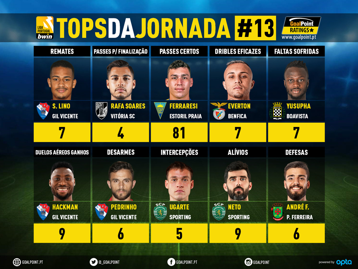 GoalPoint-Tops-Jornada-13-Liga-Bwin-202122-infog