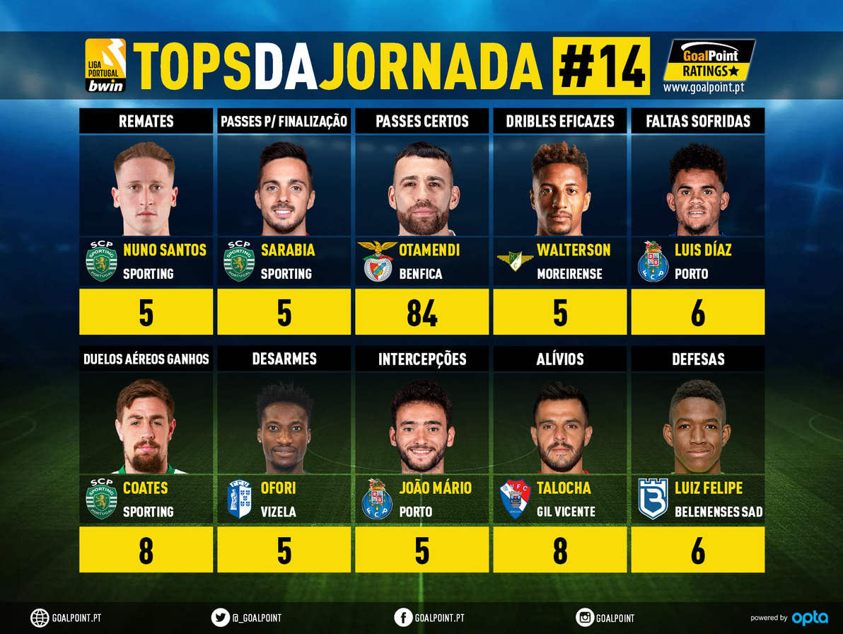 GoalPoint-Tops-Jornada-14-Liga-Bwin-202122-infog