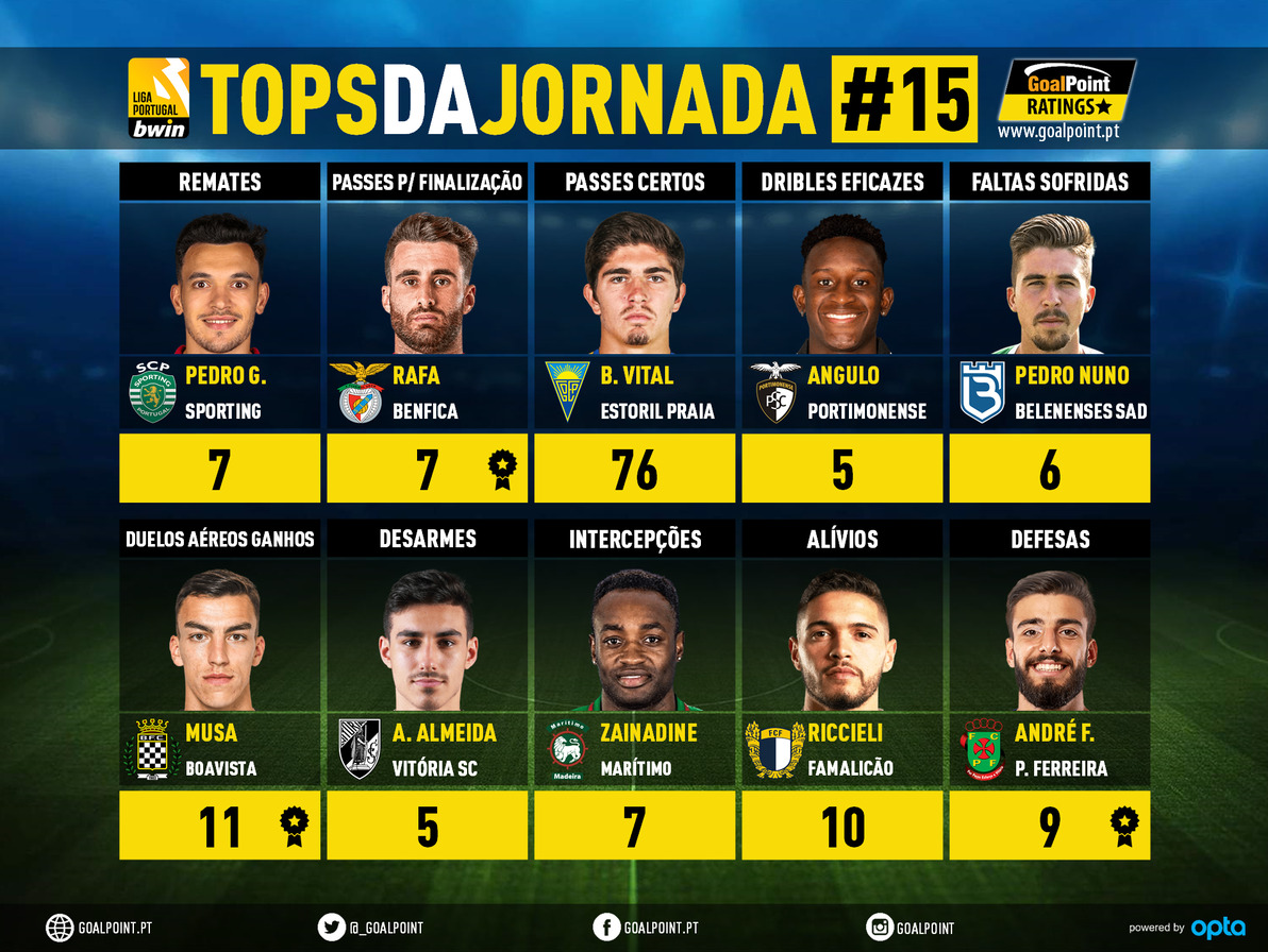 GoalPoint-Tops-Jornada-15-Liga-Bwin-202122-infog