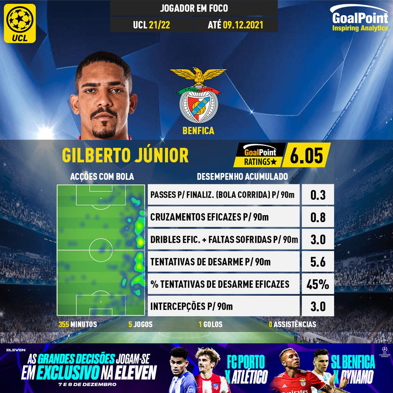 GoalPoint-UEFA-Champions-League-2018-Gilberto-Júnior-infog