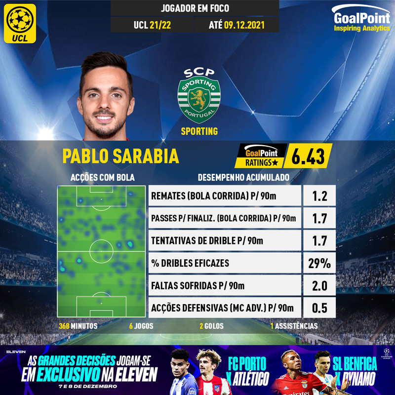GoalPoint-UEFA-Champions-League-2018-Pablo-Sarabia-infog