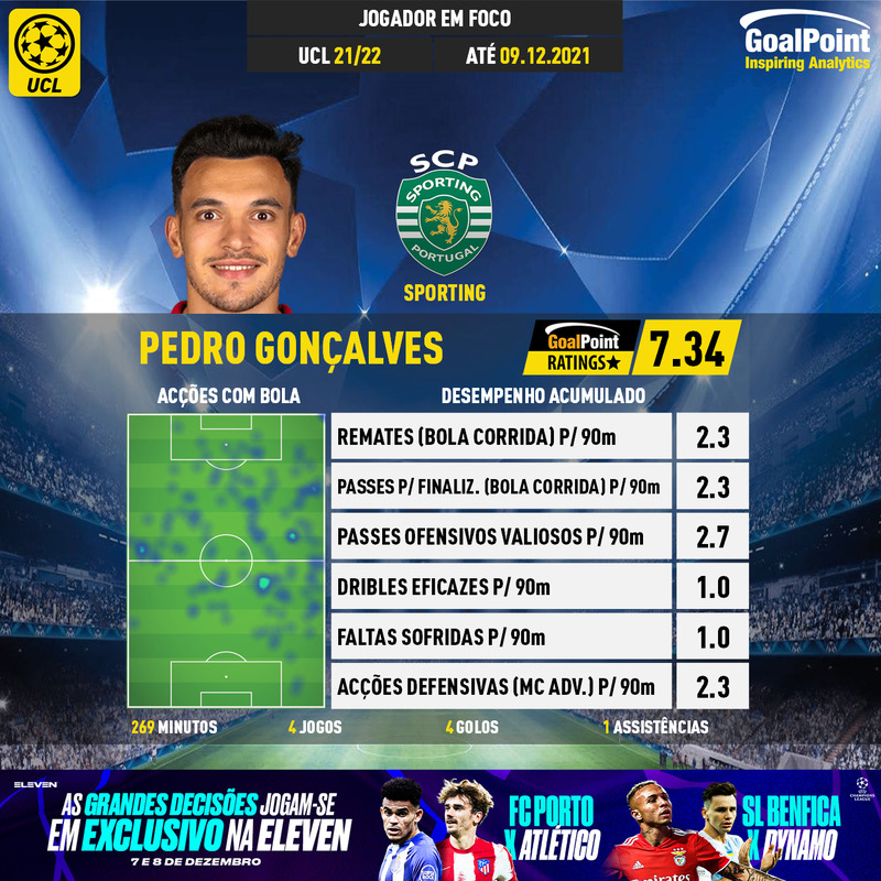 GoalPoint-UEFA-Champions-League-2018-Pedro-Gonçalves-infog