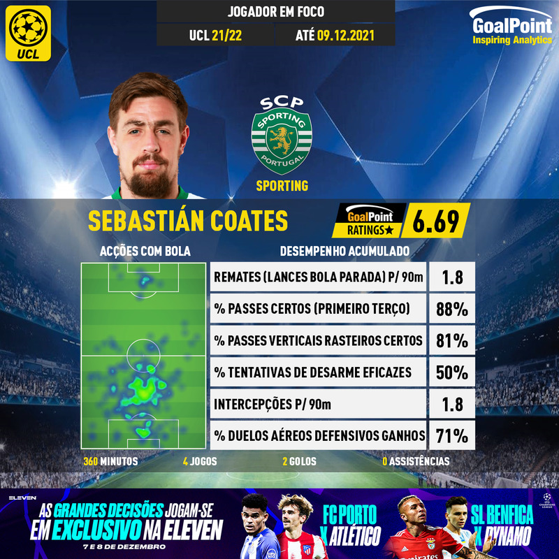 GoalPoint-UEFA-Champions-League-2018-Sebastián-Coates-infog