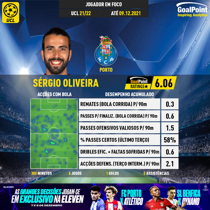 GoalPoint-UEFA-Champions-League-2018-Sérgio-Oliveira-infog