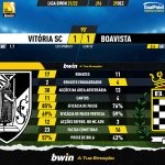 GoalPoint-Vitoria-SC-Boavista-Liga-Bwin-202122-90m