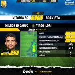 GoalPoint-Vitoria-SC-Boavista-Liga-Bwin-202122-MVP