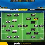 GoalPoint-Vitoria-SC-Boavista-Liga-Bwin-202122-Ratings