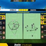 GoalPoint-Vitoria-SC-Boavista-Liga-Bwin-202122-pass-network
