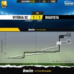 GoalPoint-Vitoria-SC-Boavista-Liga-Bwin-202122-xG
