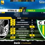 GoalPoint-Vitoria-SC-Tondela-Liga-Bwin-202122-90m