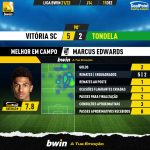 GoalPoint-Vitoria-SC-Tondela-Liga-Bwin-202122-MVP