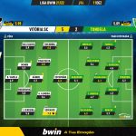 GoalPoint-Vitoria-SC-Tondela-Liga-Bwin-202122-Ratings