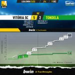 GoalPoint-Vitoria-SC-Tondela-Liga-Bwin-202122-xG