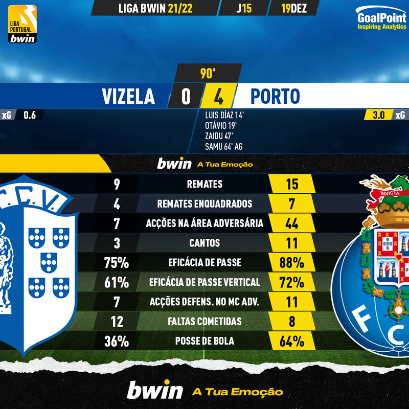 GoalPoint-Vizela-Porto-Liga-Bwin-202122-90m