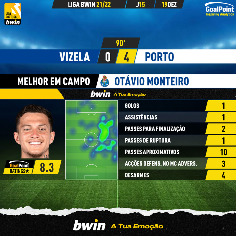 GoalPoint-Vizela-Porto-Liga-Bwin-202122-MVP