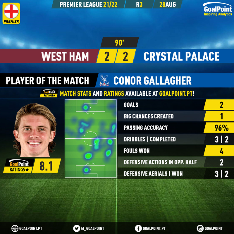 GoalPoint-West-Ham-Crystal-Palace-English-Premier-League-202122-MVP